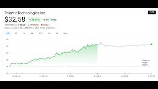 Palantir Technologies Inc (PLTR) with huge gains on Friday, January 22nd.