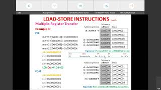ARM InstructionSet Part8