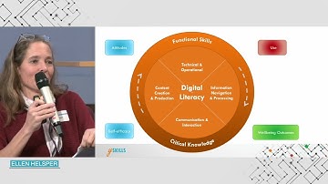 A fresh approach to measuring digital skills (ySKILLS final conference)