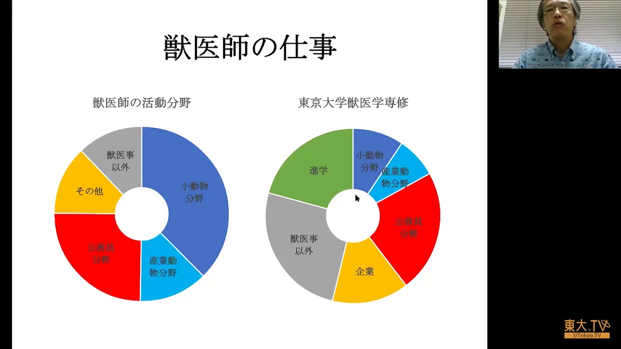 平山和宏「模擬授業③：食の安全を守る獣医学」ー高校生のための東京大学オープンキャンパス2020