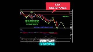 AUDCAD sell trade explained - 9 May 2024 #trading #forex #forexsignals #forexeducation #shorts