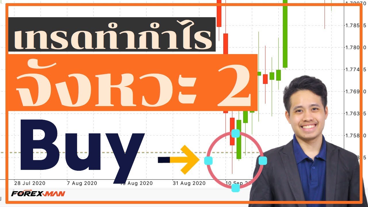 forex คืออะไร และมี วิธีการทํา กําไร อย่างไร  2022  เทคนิคทำกำไรจังหวะที่ 2 กำไรดีเกินคาด | เทรด Forex