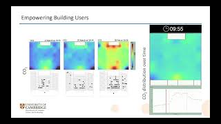 Design and Evaluation of Real-Time Digital Twins