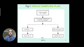 Single and Double sampling Plans,Flow charts, Differences
