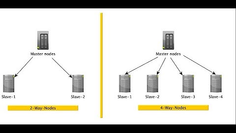 AWS HADOOP EMR Setup , AWS EMR