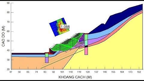 HƯỚNG DẪN TÍNH ỔN ĐỊNH MÁI DỐC GIA CỐ SOIL NAILNING