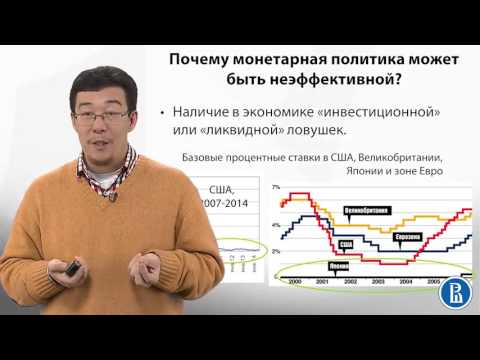 10.2 Почему монетарная политика может быть неэффективной