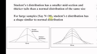 GEOG321 Lecture 5: Interval Estimation 4
