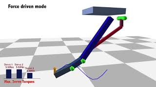 Computational Co Optimization of Design Parameters and Motion Trajectories for Robotic Systems 2