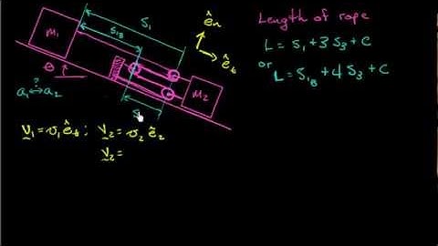 Proper Pulley Problem, Part 1 - Engineering Dynamics Notes & Problems