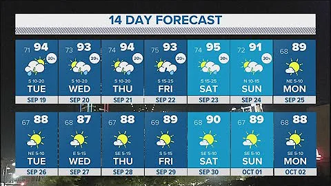 DFW weather | Potential hail, damaging wind overnight Tuesday in 14-day forecast