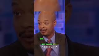 How poor is Todd Bridges?   #Shorts #CelebrityGossip #HollywoodGossip #trendingnow