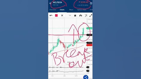 HCL tech share breakout