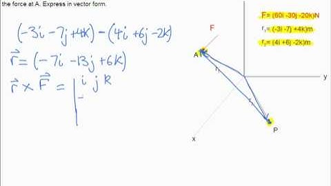 Cross Product - Example Finding Moment about a Point