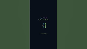 Async / Await in JavaScript – Explained Visually #javascript #coding