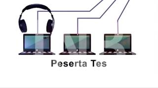 UNBK CBTSYNC Puspendik