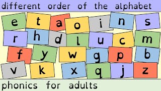 Alphabet Lesson: Learning Letters by Frequency #AlphabetLesson #LetterFrequency #LearningABCs #abcd