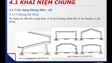 BTCT2 C4.1.3 Phân loại khung bê tông cốt thép theo sơ đồ tính
