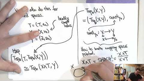 Algebraic Topology - 5.5 - Compact Open Topology - Complements