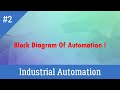 #Part-02, Industrial Automation (Block Diagram Of Automation)