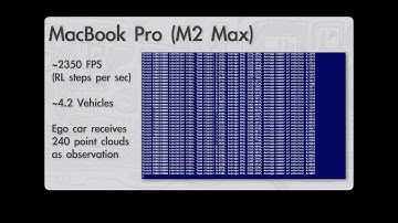 MetaDrive is SO FAST! Try out this Reinforcement Learning environment!