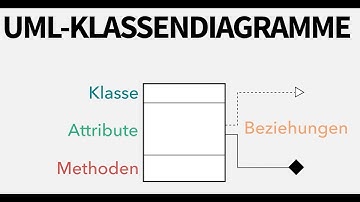 UML Klassendiagramm Tutorial