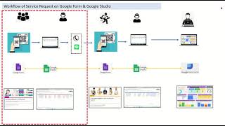 EP2. รายงานบริหารจัดการศูนย์รับแจ้งงานซ่อม (HELPDESK SUPPORT MANAGEMENT)