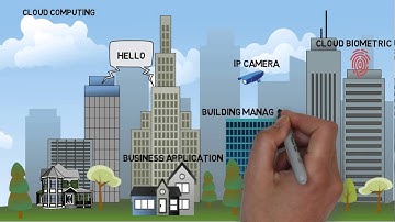 Asiatact | Software Technology For Security Industries |  Remote Gate Guard  |  QeySecure   | VMS