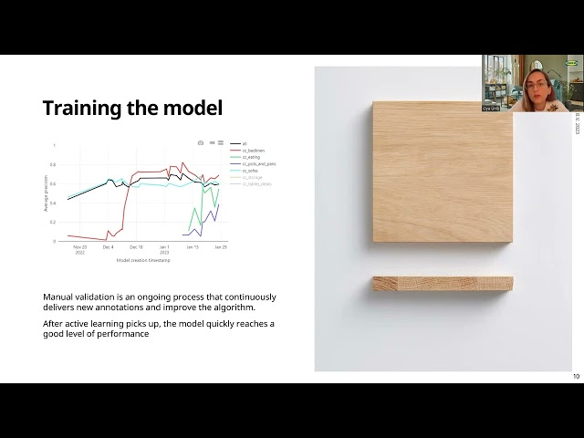 IKEA A 360 walkthrough of a data integration journey