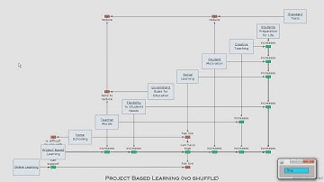 Idea Shuffler Overview: Visual Thinking With Diagrams