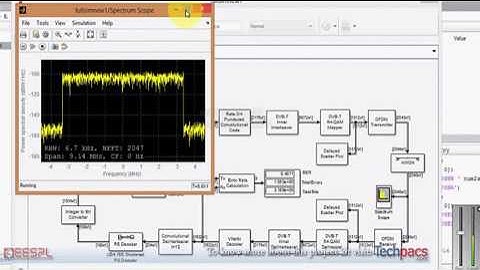 Digital video broadcasting approach in OFDM system in wireless communication(latest Project 2020)