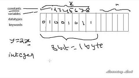 05   C++ Programming Video Tutorials for Beginners   Constants   Variables   Data types and Keywords