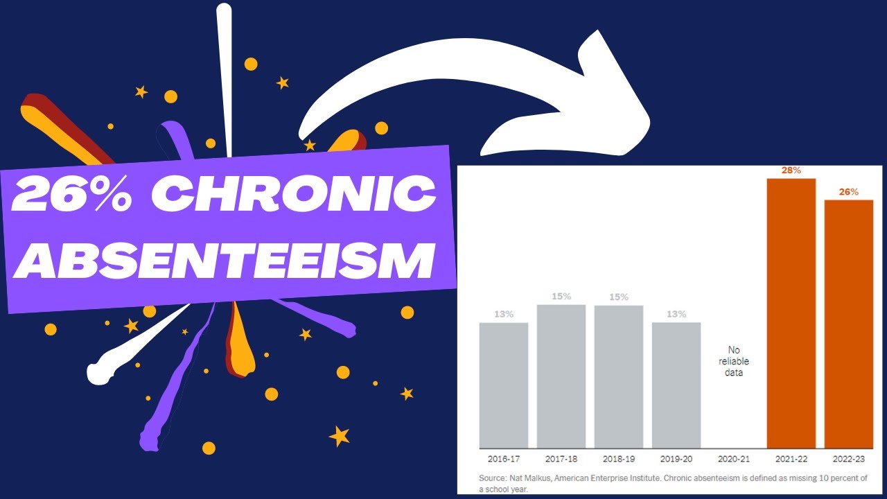 Teacher Reacts to INSANE Chronic Absenteeism Rates - YouTube