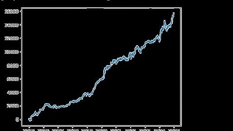 From Idea to Proof — How to Backtest Your Strategy Like a Quant