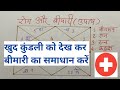 Astrological remedies for illness     kundali se jane rog medical astrology