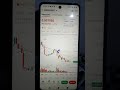 Para meus seguidores ( Me ajude ) Preciso monetizar meu novo canal ( Multi Mundo Cripto) Serei grat