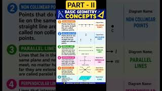 Geometry #basic concept #maths #viral #easy #shorts