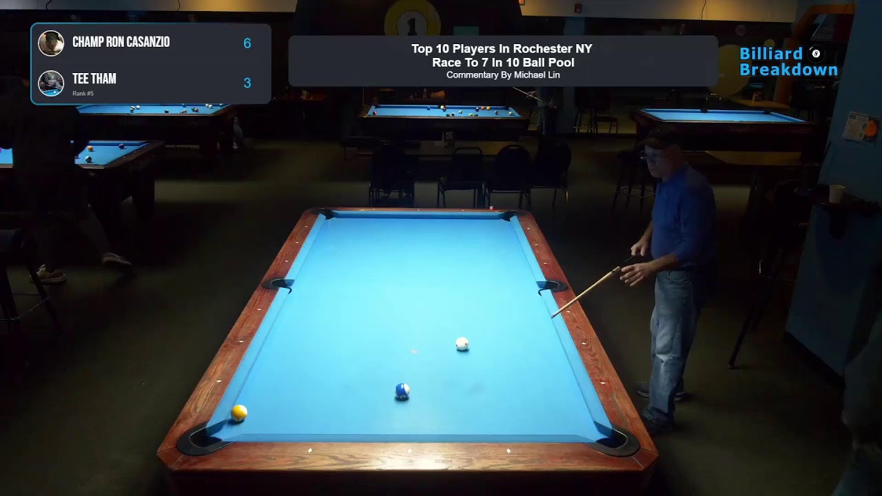 Image of video the CHAMP RON CASANZIO VS #5 Tee Tham Top 10 Players In Rochester NY Race To 7 In 10 Ball Pool! 13