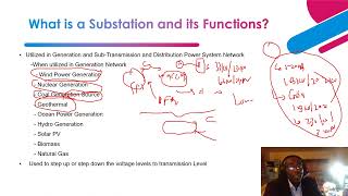 Components and Electrical Layout of a Substation