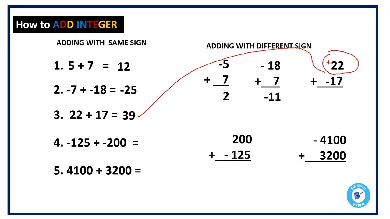 Adding Integer ( +, + ), (-, - ) ( +, - ), ( -, - ) - YouTube