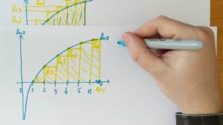 FTiP21/40. Stirling's formula and some motivation