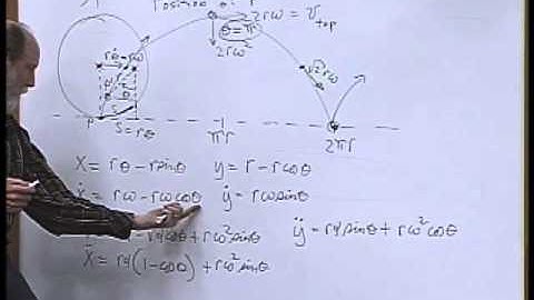Math Engineering 212 - Section 21 - Rotation & Absolute Mtn - Part 3