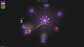 kamva/mgm - Gource visualisation