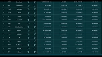 Get your daily FREE Crypto coins straight from the Exchange