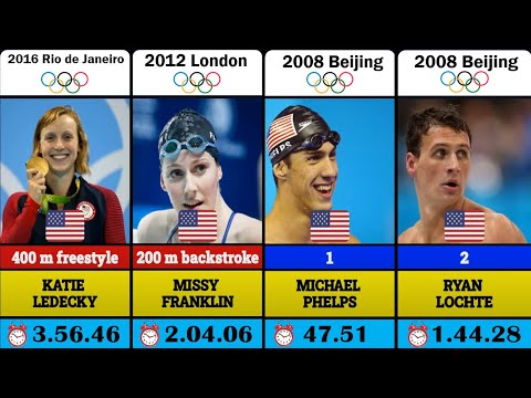 The fastest swimmers in the world | Olympic Record Breakers