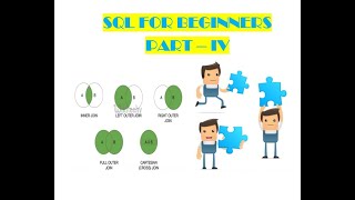 SQL Tutorial Part IV (Inner Join)