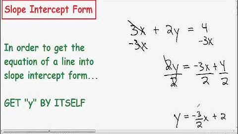 Slope Intercept Form