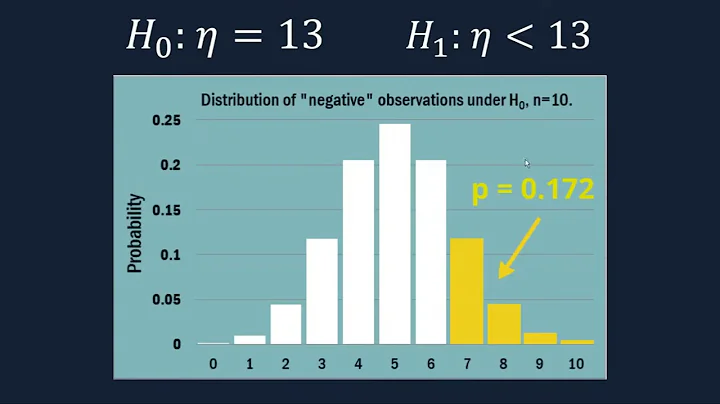 Non parametric Tests,  Sign Test, Wilcoxon Signed Rank, Mann-Whitney opening