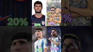 Usa vs Argentina FIFA World Cup champion challenge😱#fifaworldcup2026#football #fifa#messi#pulisic