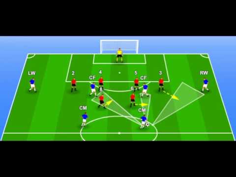 4231 Tactics and Analysis [Roles of EACH position]